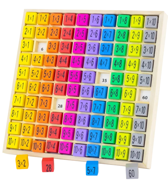 TABLE MULTIPLICATION