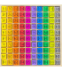 TABLE MULTIPLICATION