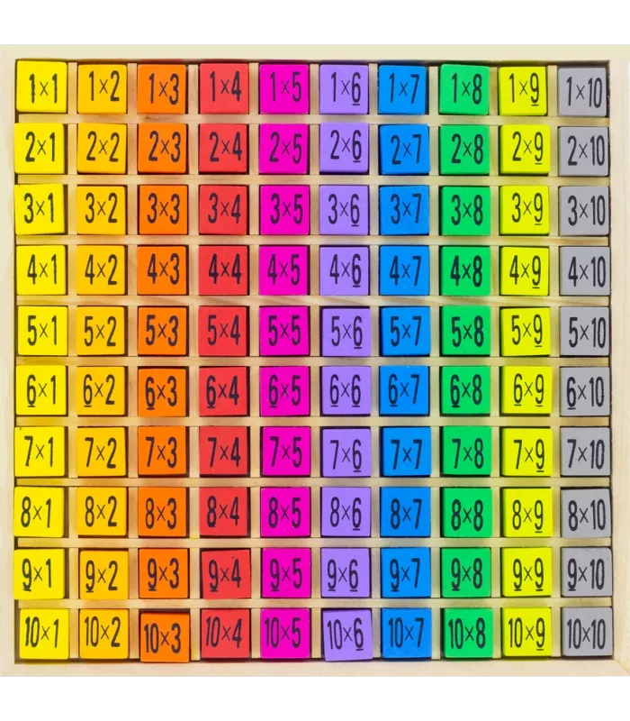 TABLE MULTIPLICATION