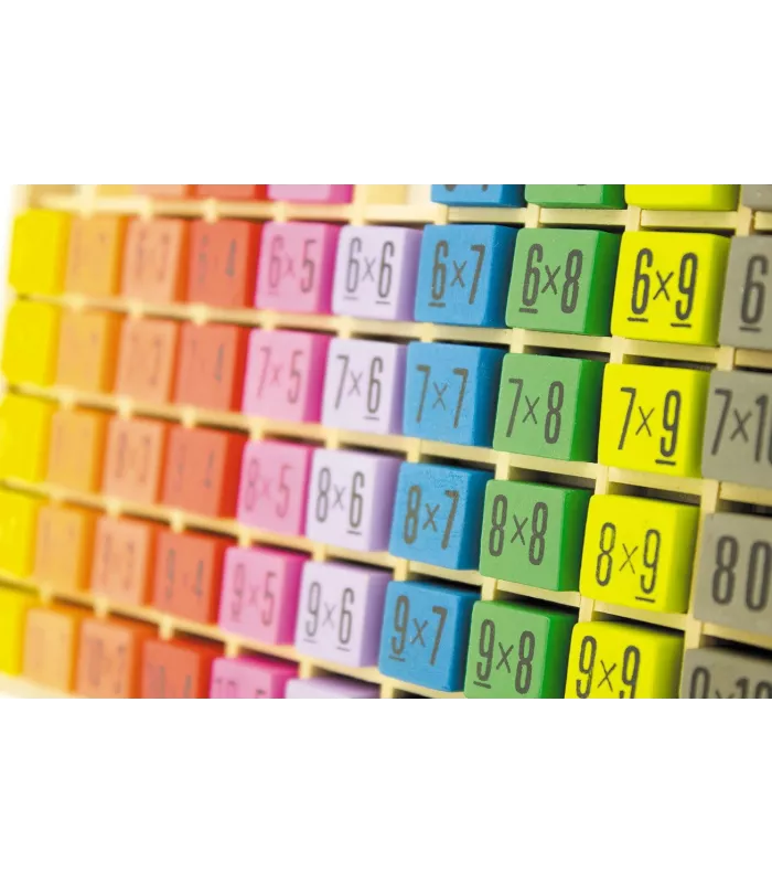 TABLE MULTIPLICATION