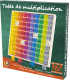 TABLE MULTIPLICATION
