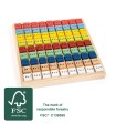 Table de multiplication multicolore