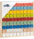 Table de multiplication multicolore