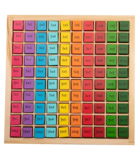 Table de multiplication FSC