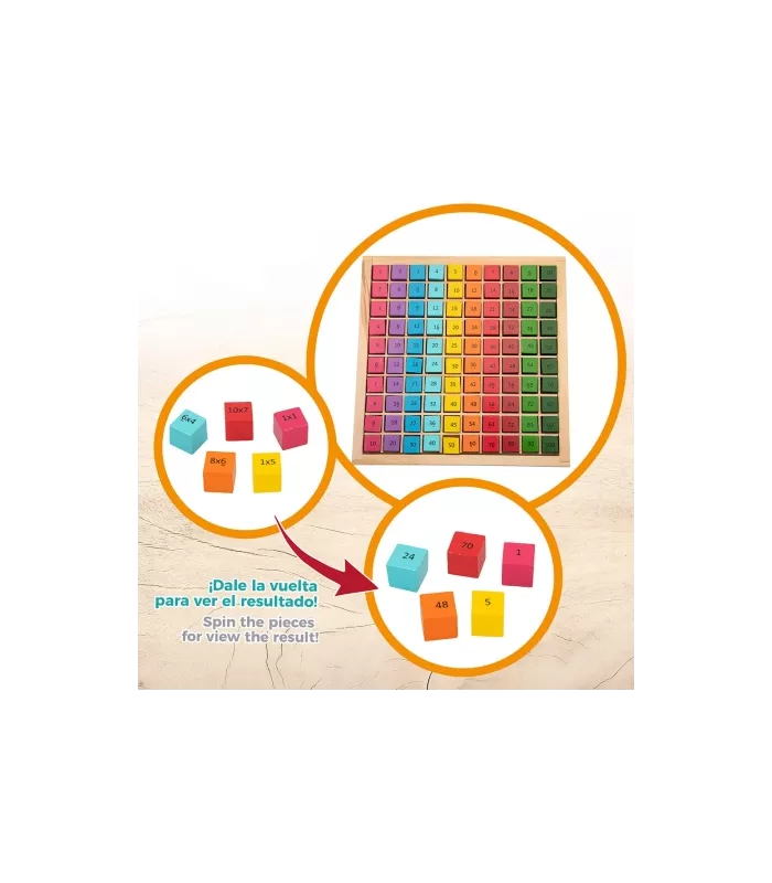 Table de multiplication FSC